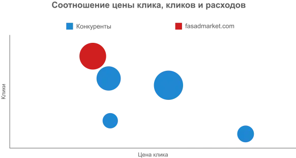 Данные за июль-октябрь 2021. Волгоградская обл.  “Строительные материалы”